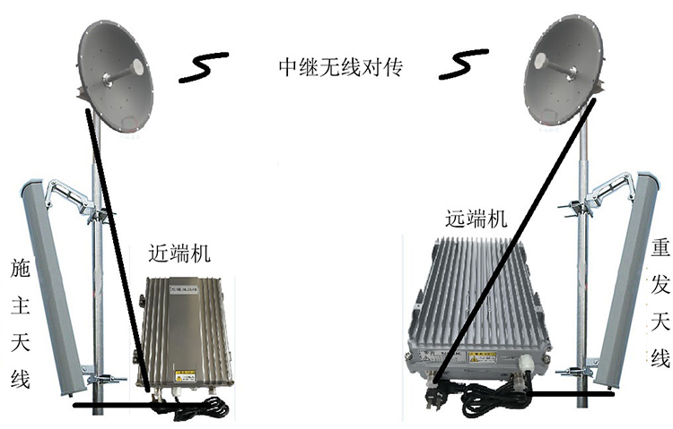 青阳智能无线拉远移频中继直放站近端机远端机